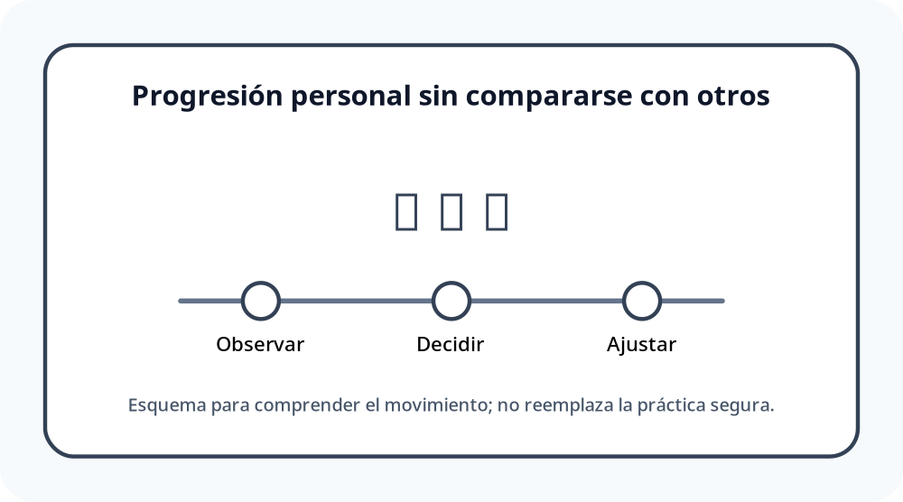Apoyo visual de la lección