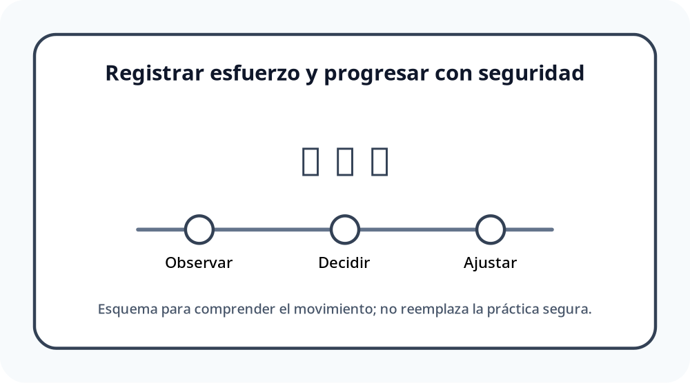 Apoyo visual de la lección
