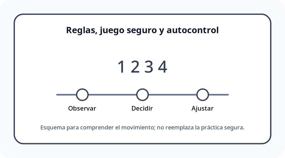 Apoyo visual de la lección