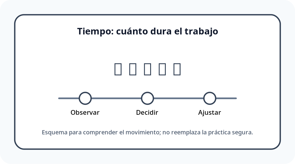 Apoyo visual de la lección