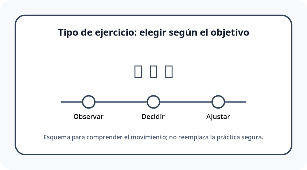 Apoyo visual de la lección