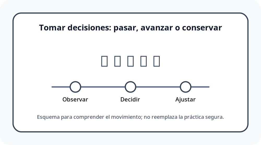 Apoyo visual de la lección