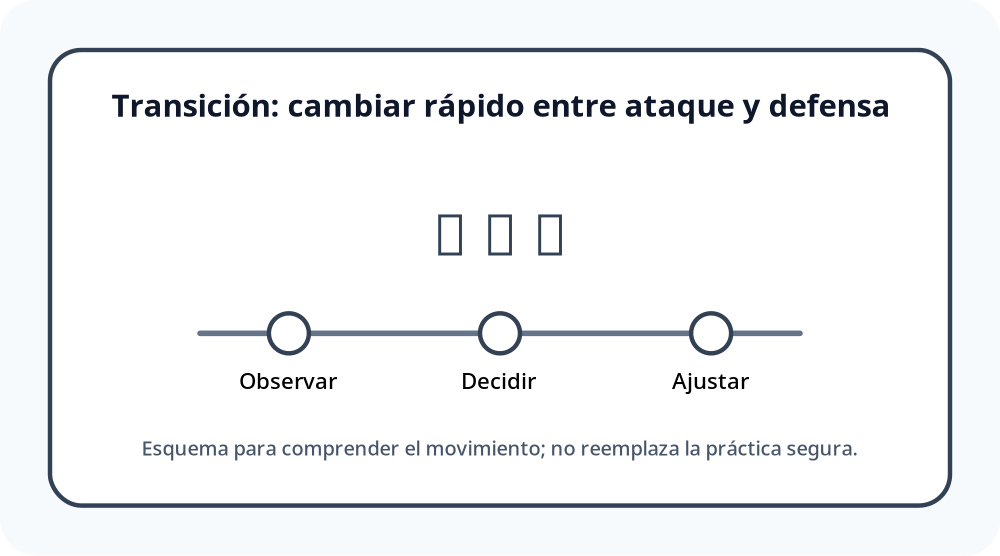 Apoyo visual de la lección