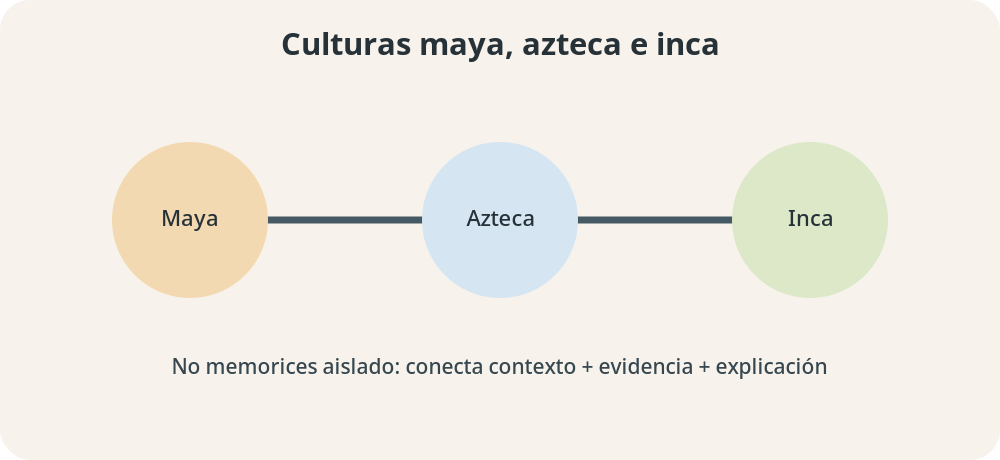 Apoyo visual de la lección