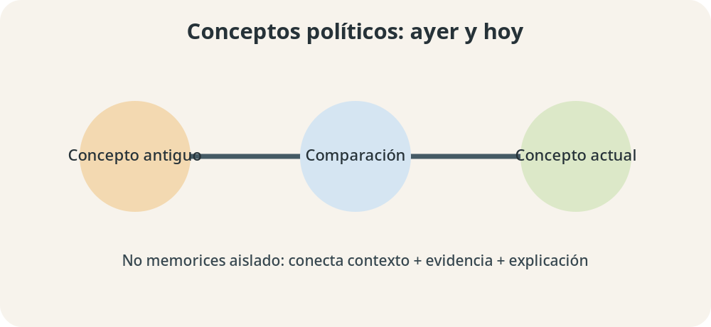 Apoyo visual de la lección