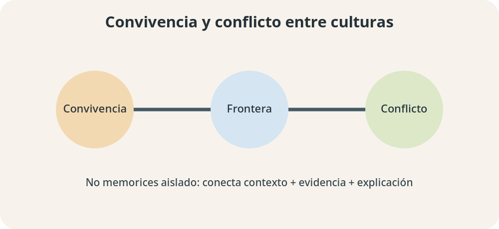 Apoyo visual de la lección
