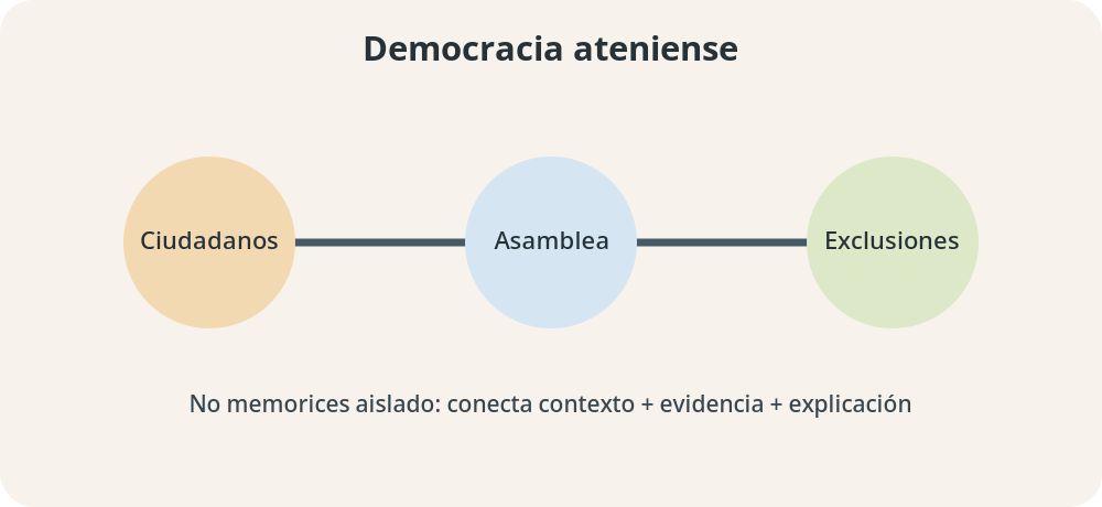 Apoyo visual de la lección