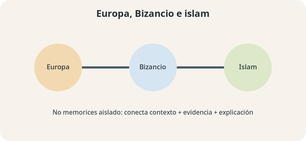 Apoyo visual de la lección