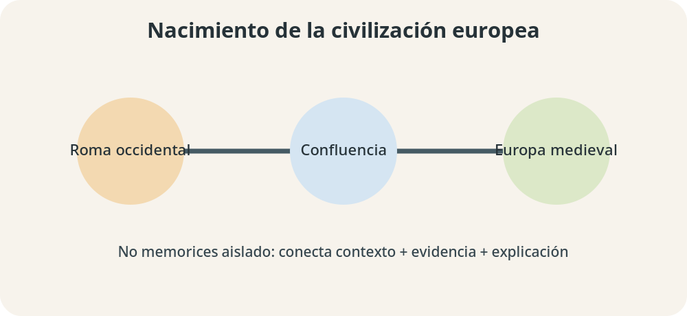 Apoyo visual de la lección