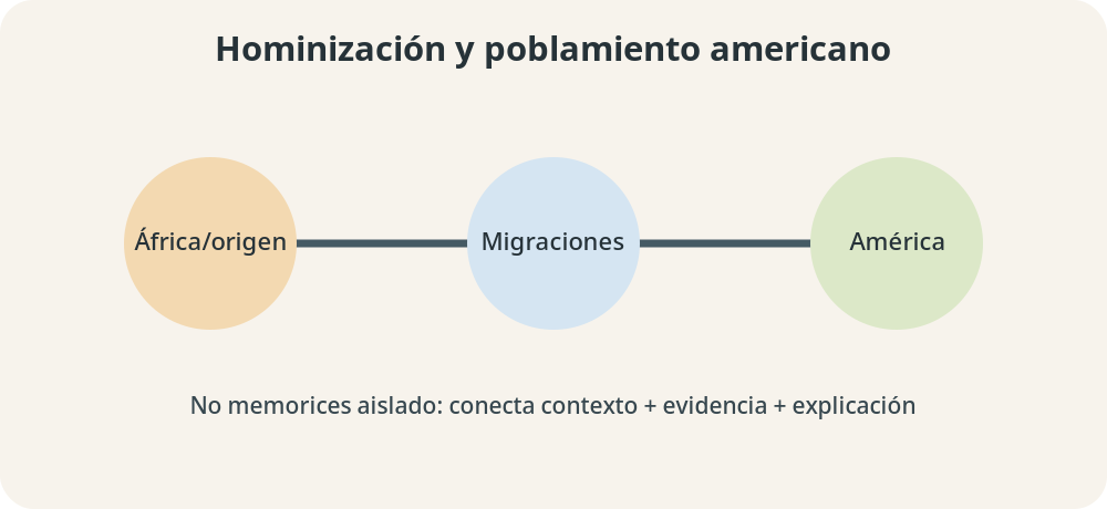 Apoyo visual de la lección
