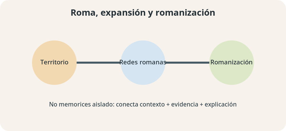 Apoyo visual de la lección