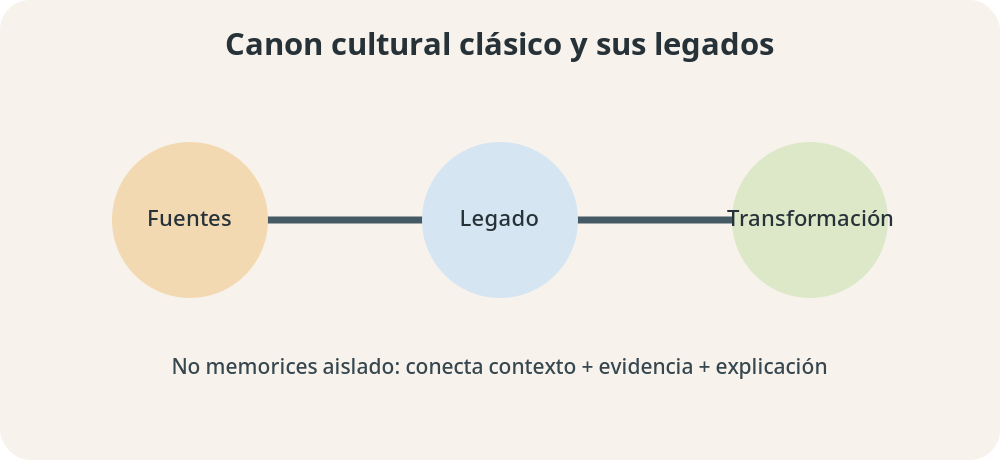 Apoyo visual de la lección
