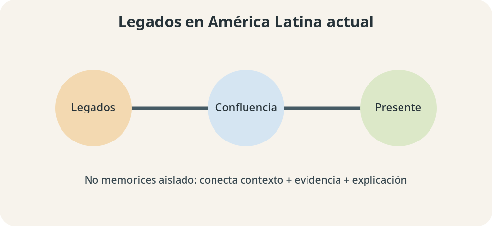 Apoyo visual de la lección
