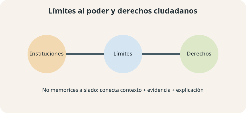 Apoyo visual de la lección