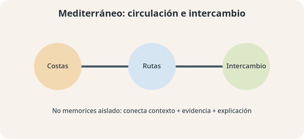 Apoyo visual de la lección