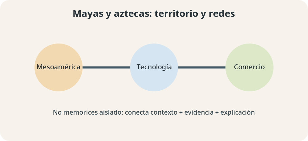 Apoyo visual de la lección