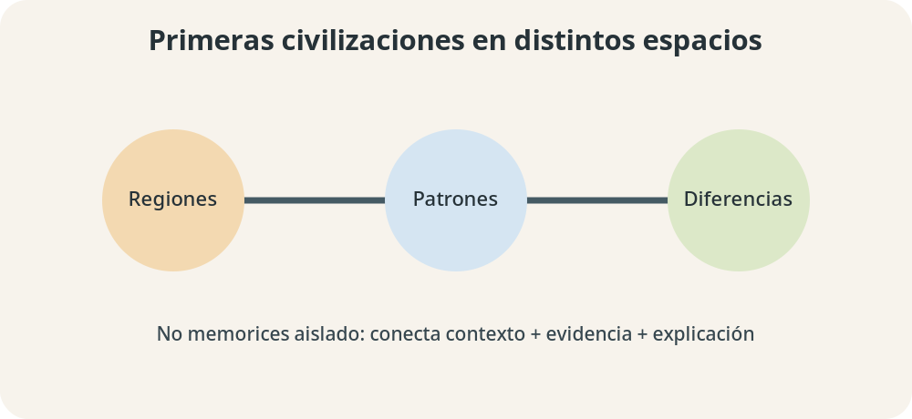 Apoyo visual de la lección
