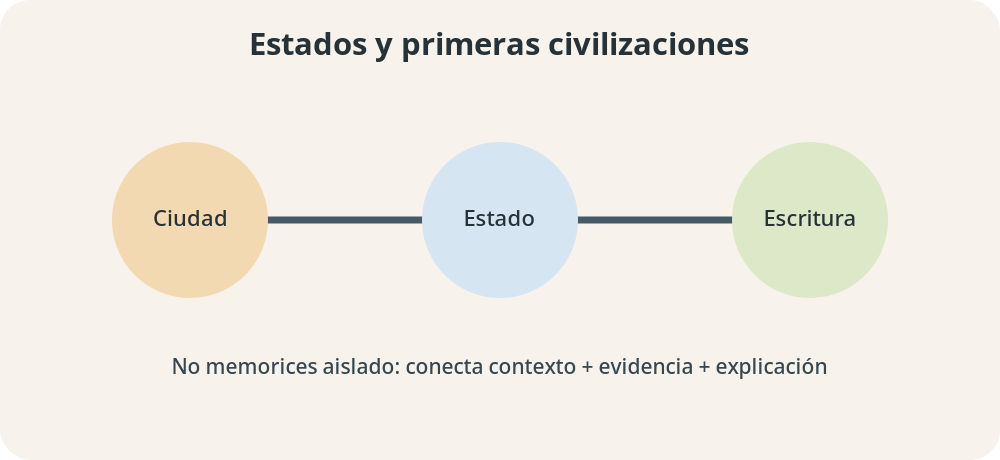 Apoyo visual de la lección