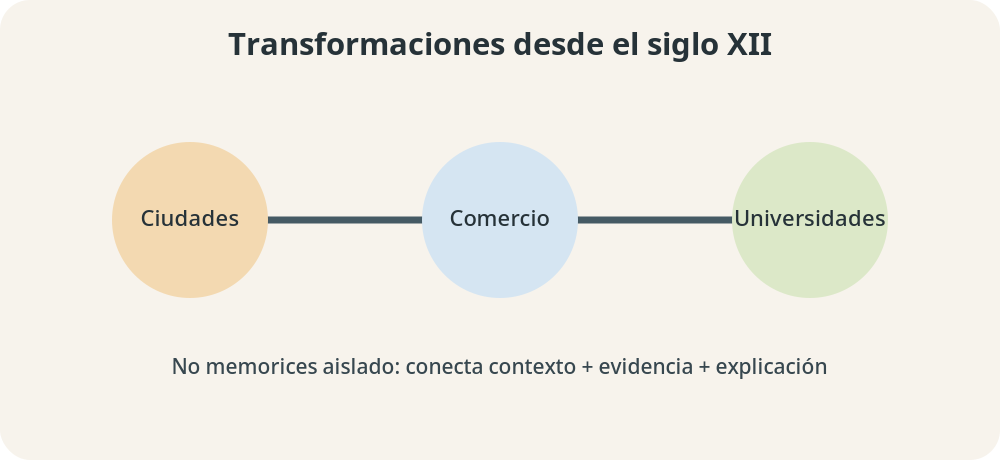 Apoyo visual de la lección