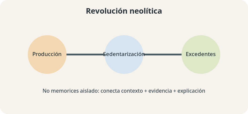 Apoyo visual de la lección