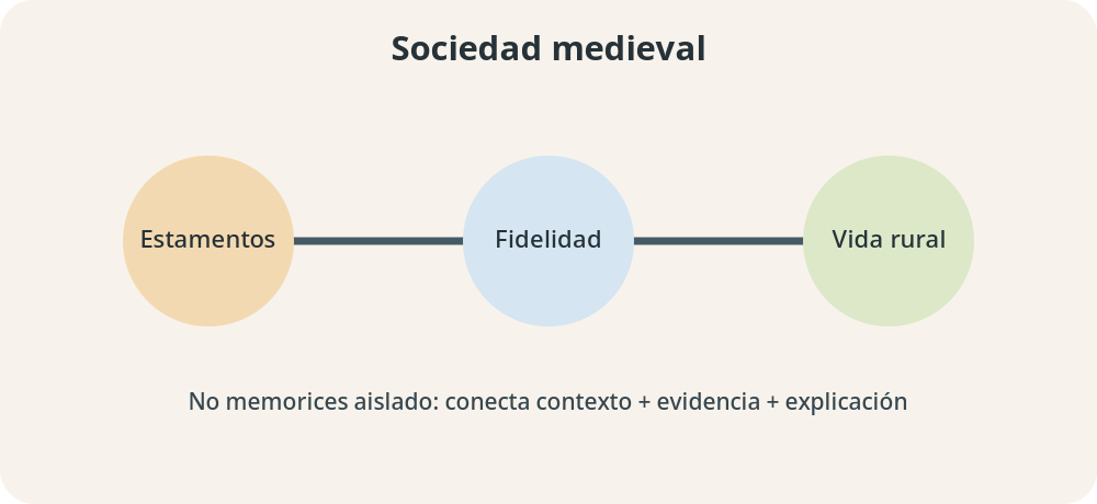Apoyo visual de la lección