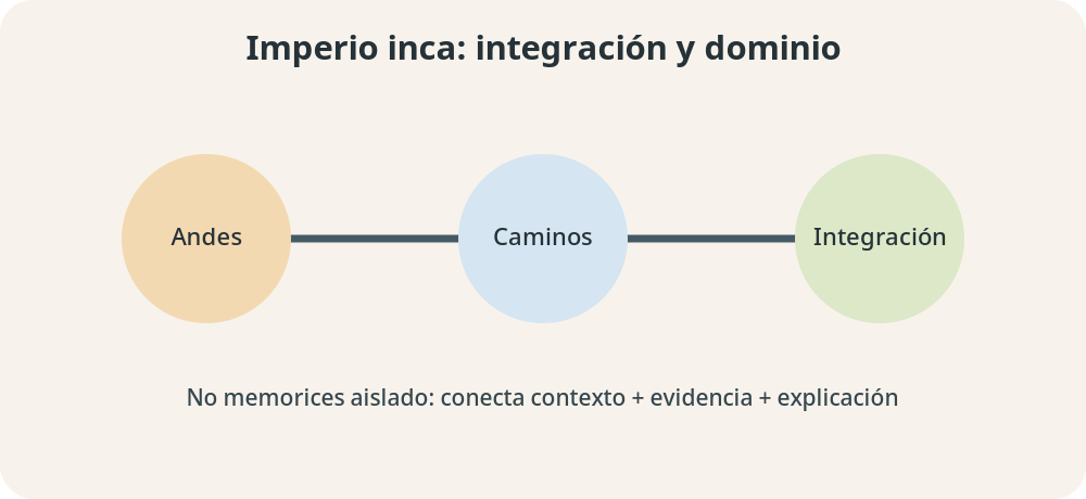 Apoyo visual de la lección
