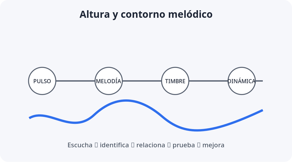 Apoyo visual de la lección