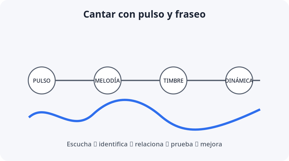 Apoyo visual de la lección