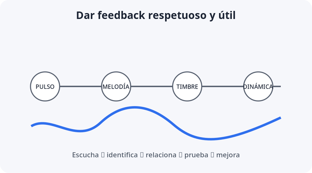Apoyo visual de la lección