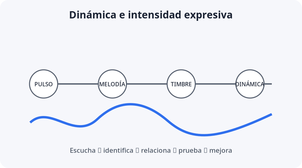 Apoyo visual de la lección