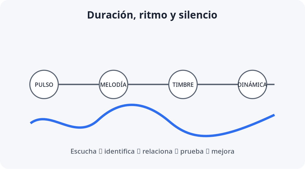 Apoyo visual de la lección