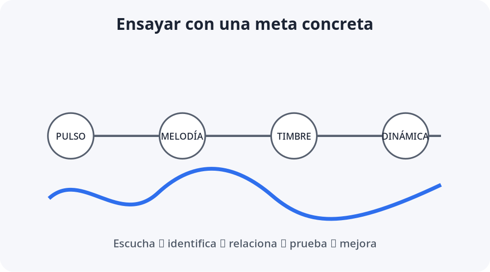 Apoyo visual de la lección