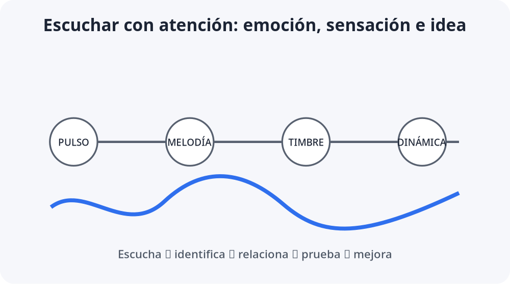 Apoyo visual de la lección