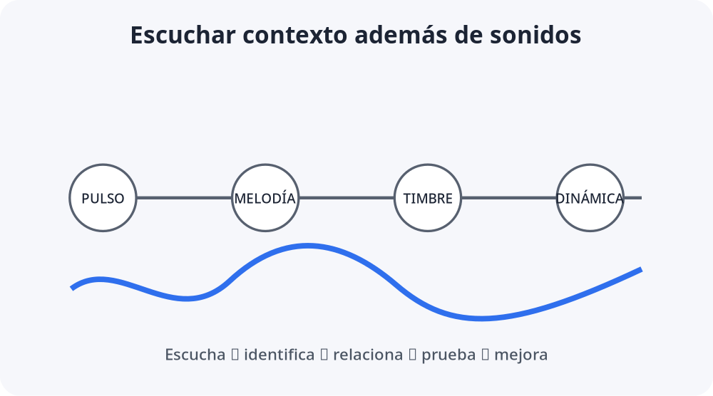Apoyo visual de la lección