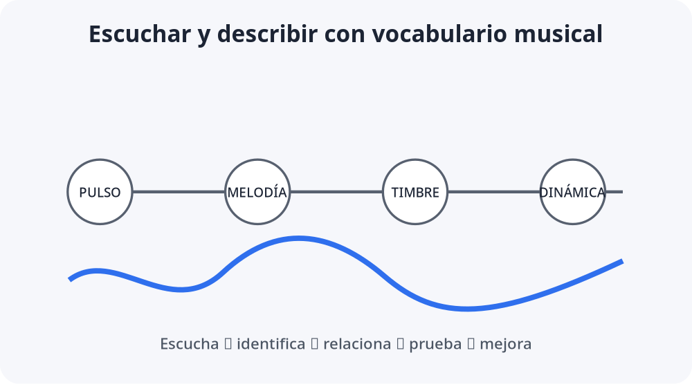 Apoyo visual de la lección
