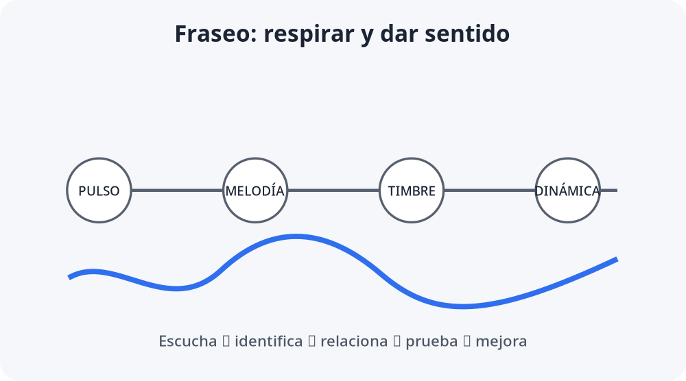 Apoyo visual de la lección
