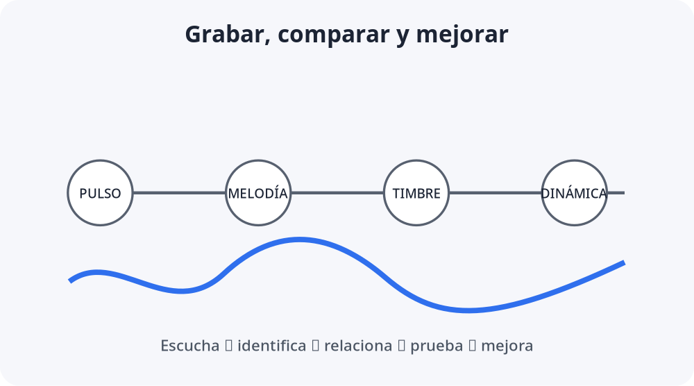 Apoyo visual de la lección