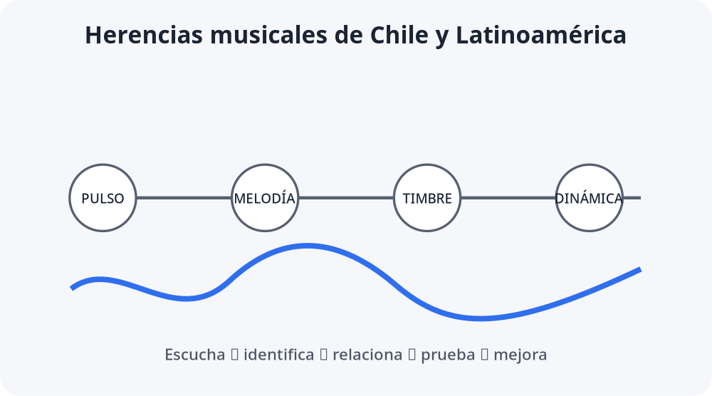 Apoyo visual de la lección