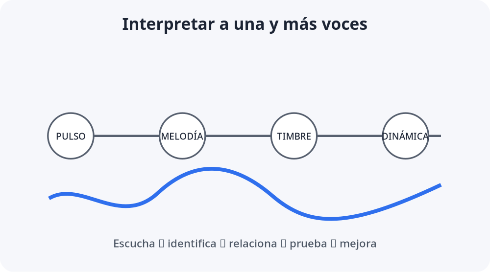 Apoyo visual de la lección