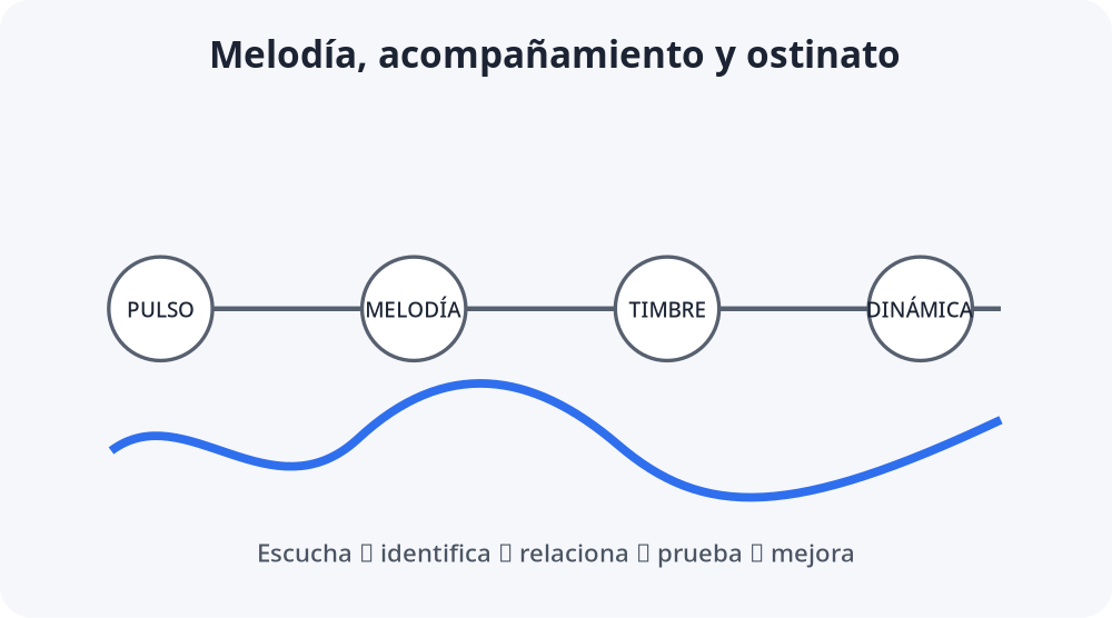 Apoyo visual de la lección
