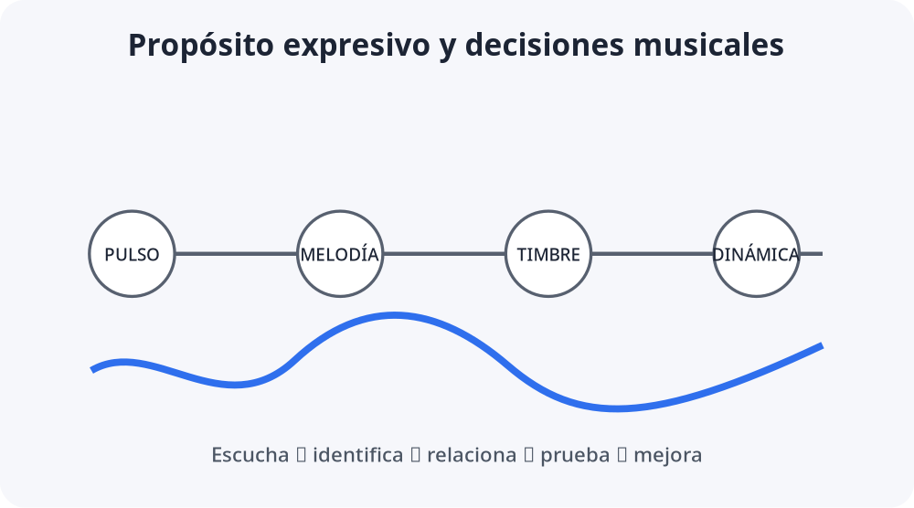 Apoyo visual de la lección