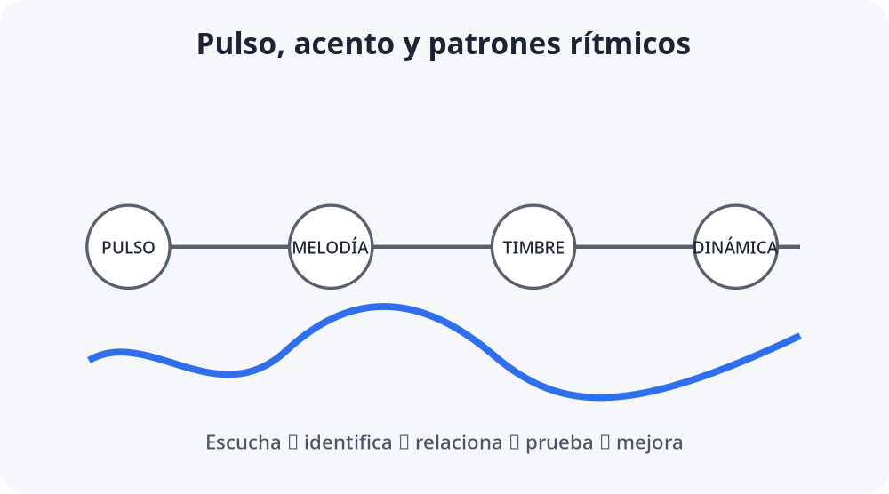 Apoyo visual de la lección