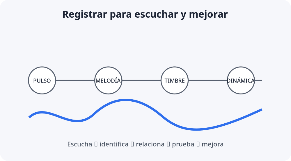 Apoyo visual de la lección