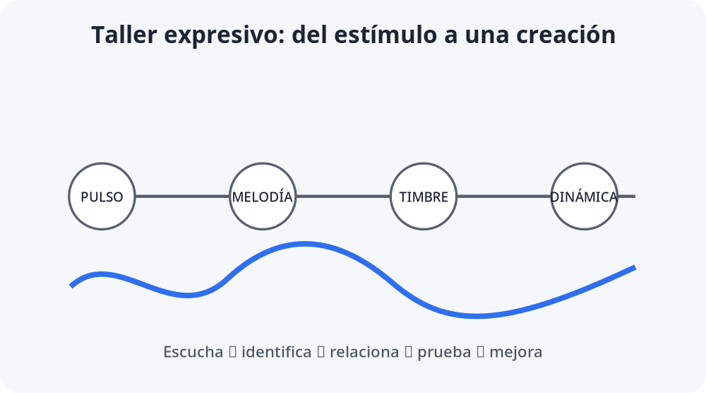 Apoyo visual de la lección