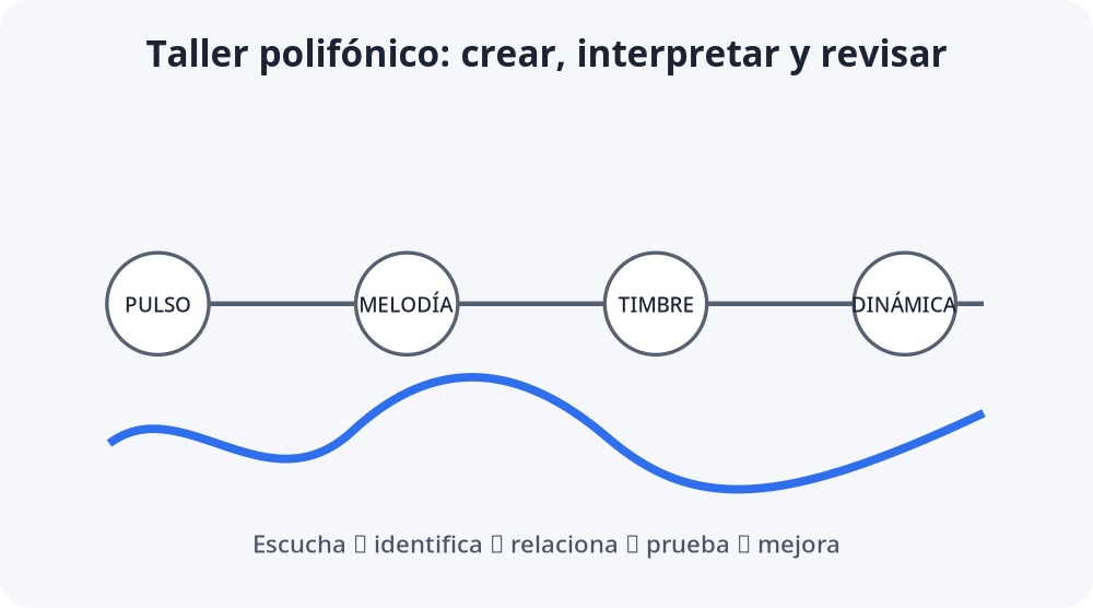 Apoyo visual de la lección