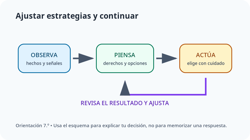 Apoyo visual de la lección