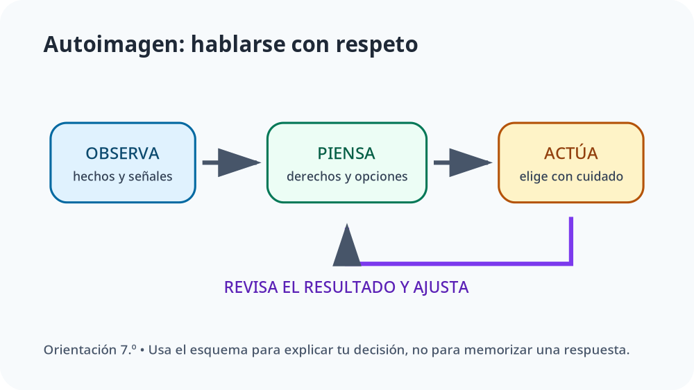 Apoyo visual de la lección