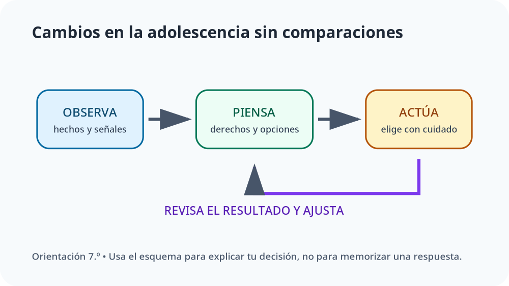 Apoyo visual de la lección