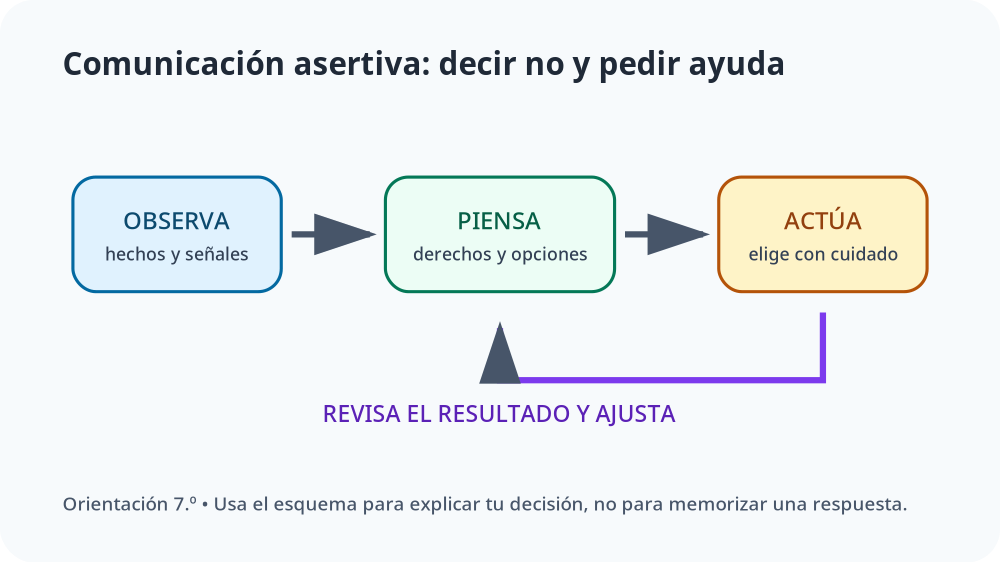 Apoyo visual de la lección