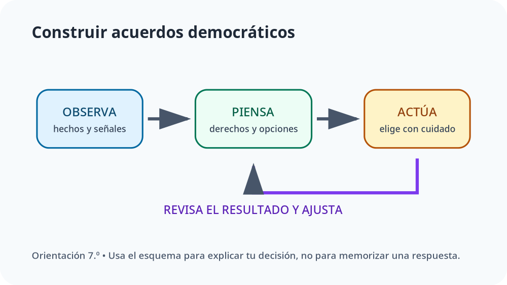Apoyo visual de la lección